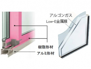 アルゴンガス入りLow-E複層ガラス 高遮熱仕様窓