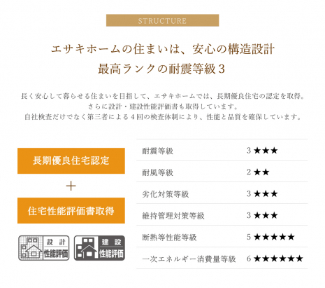 　　　　　※A棟は断熱等性能等級が6となります。